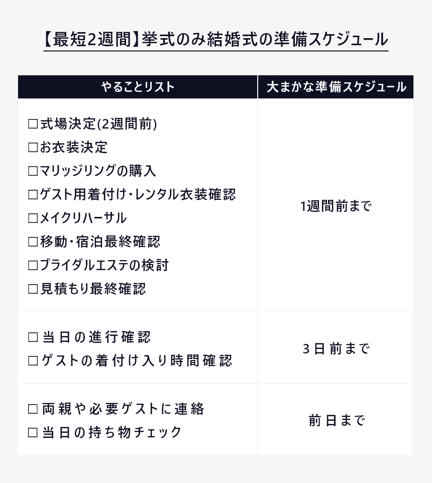 結婚式は最短2週間で挙げられる！スタイル別最短スケジュールを解説